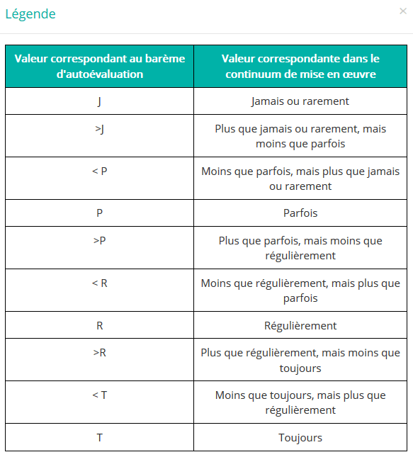légende des indices